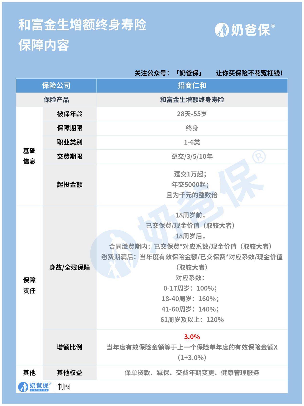 保险公司实力如何?_人寿_产品_客户
