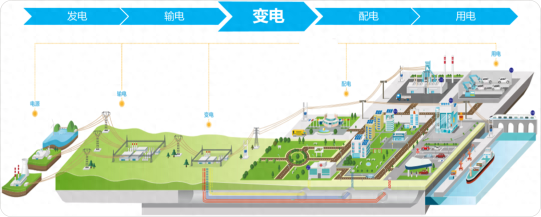 变电站示意图图片