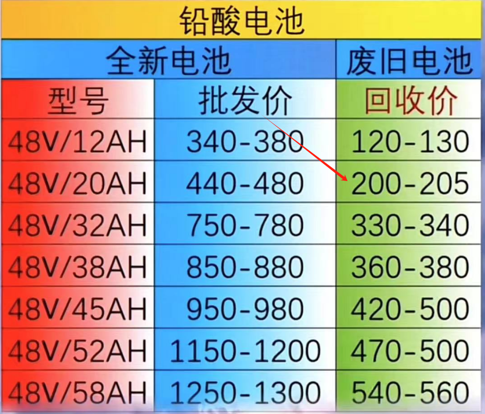 48v锂电池价格表图片