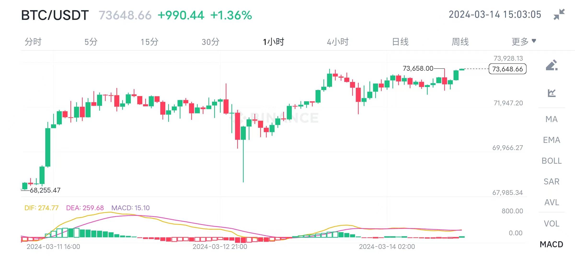 币安再次遇到麻烦”！尼日利亚指控其操纵汇率，谈判陷入僵局？_搜狐网