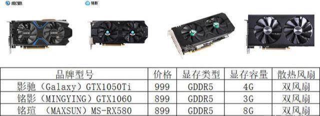 中档显卡推荐型号:amd rx550,nvidia gt1030参考价格: 500元以下性能