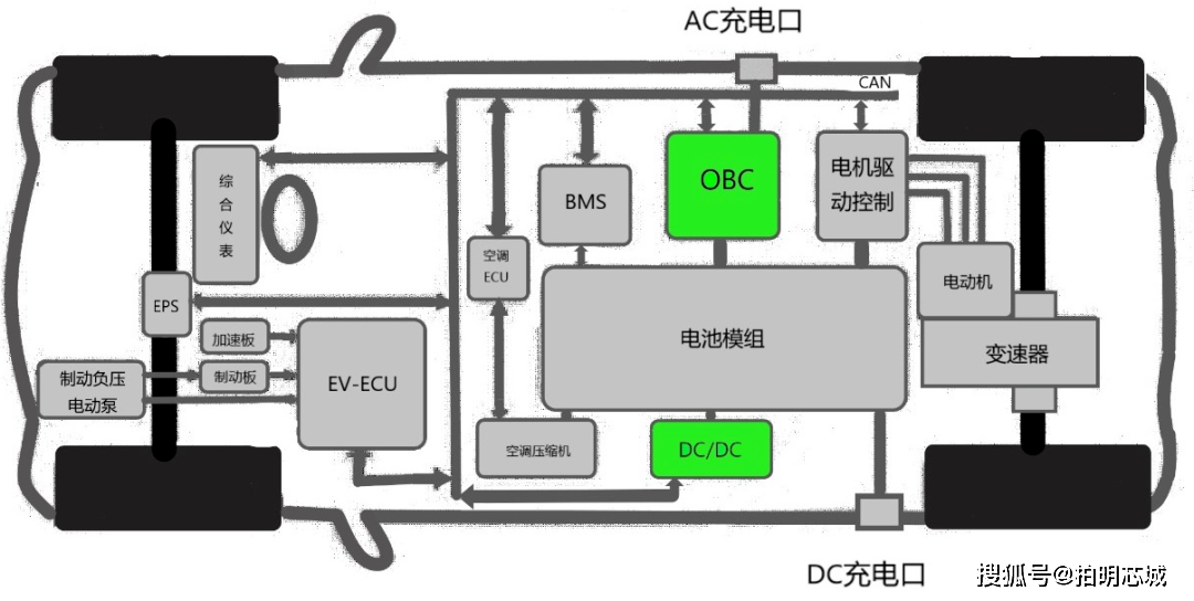 新能源汽车小三电之dc Dc变换器方案浅析 搜狐汽车 搜狐网