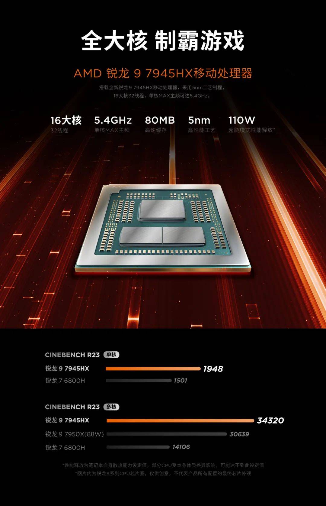 面对8999元的redmigpro2024拯救者r9000p表示不服