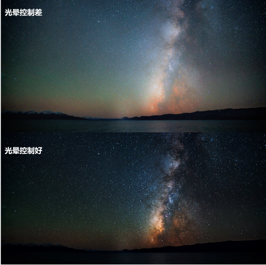 分区_光晕_亮度