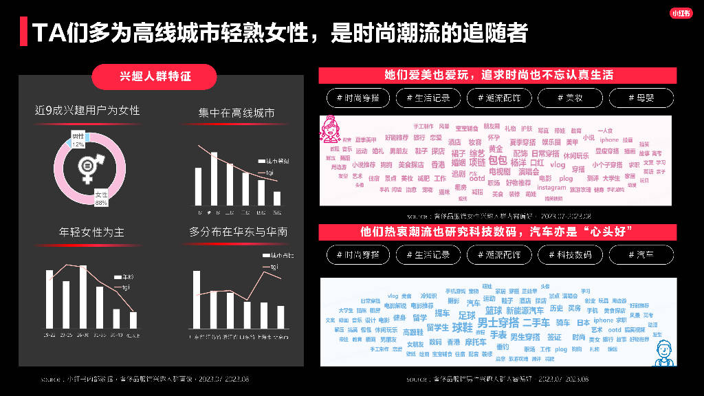 奢侈品用户画像图片