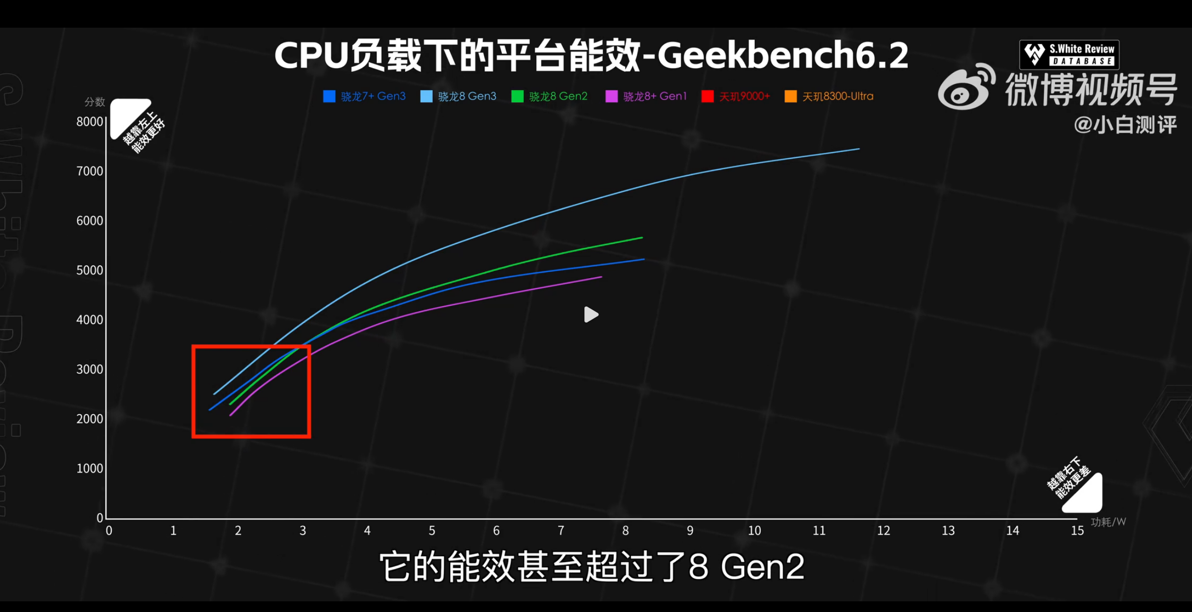 gpu方面,通过gfxbench aztec ruins 1440p离屏测试,前面也提到了由于