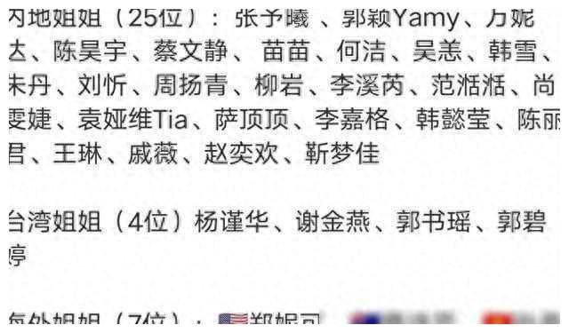 看看完整名单,咱们发现了萨顶顶,袁娅维等熟悉的面孔