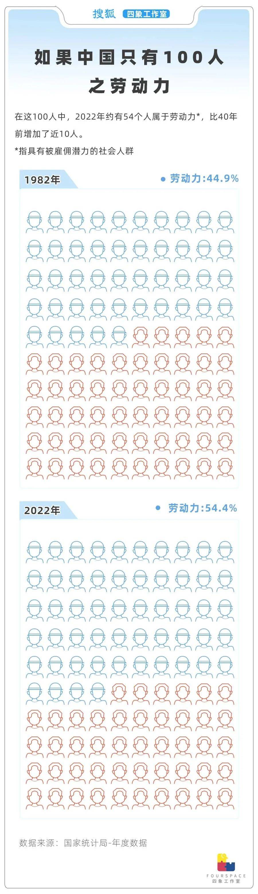 2024年中国回族人口_目前全国各民族人数一路!(2)