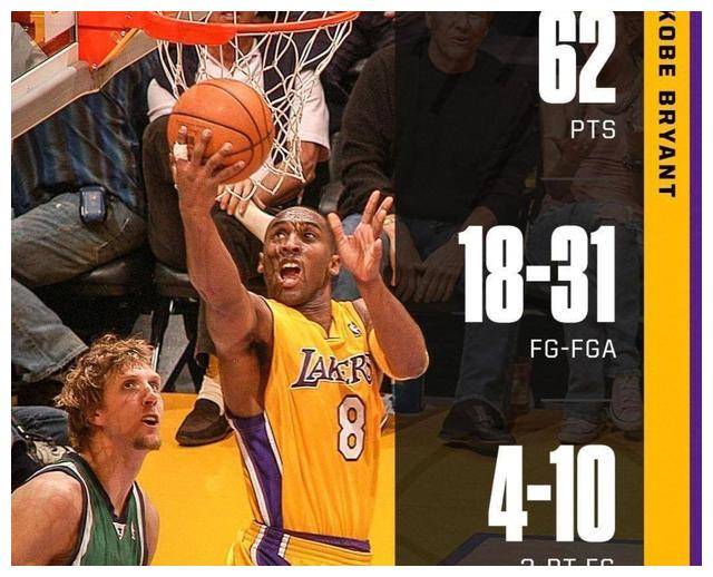 2005年3月20日,湖人队对阵小牛队的比赛中,科比在仅出战三节比赛的