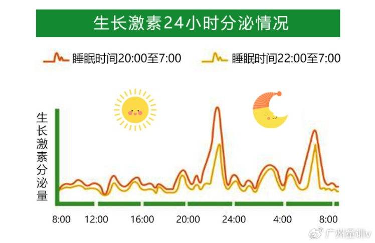 运动前后生长激素对照图片