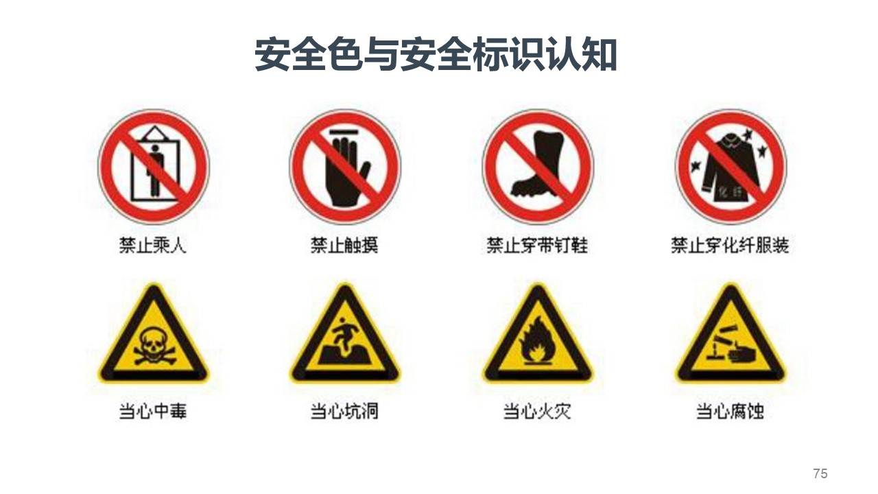 ppt新员工安全培训课件75页