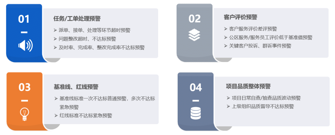 逆转客户满意度下降趋势，赋能物企品质提升、服务升级！（方案篇•上）