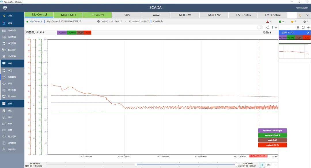 艾贝泰abiobundle系列玻璃罐体生物反应器正式上市
