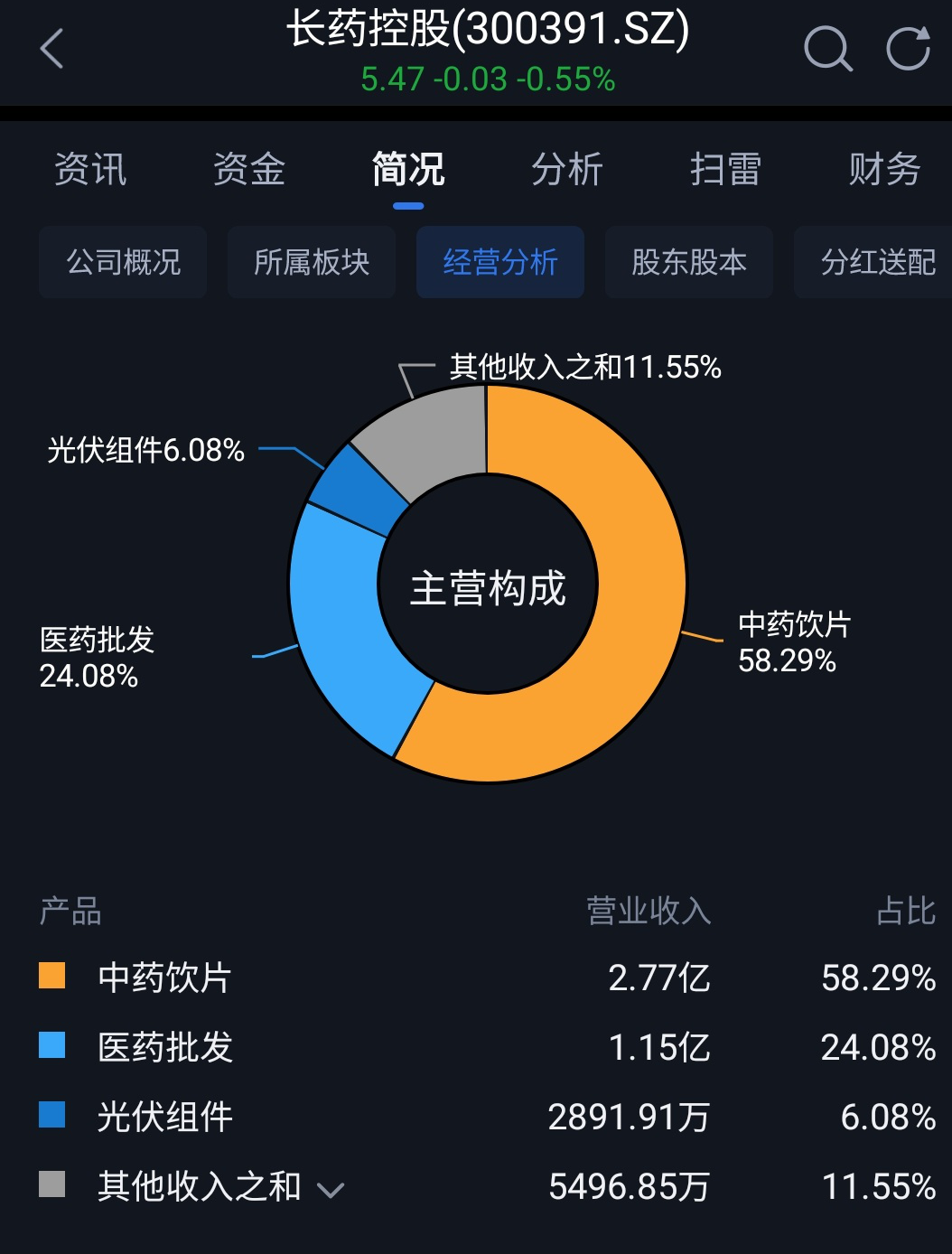 2022证券报名_2021证券预约考试_2024年证券预约考试报名入口