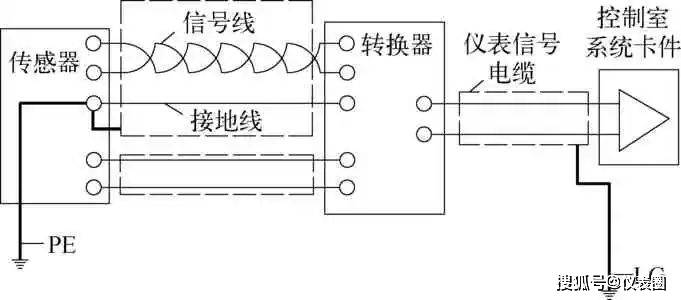 电磁流量计接地图图片