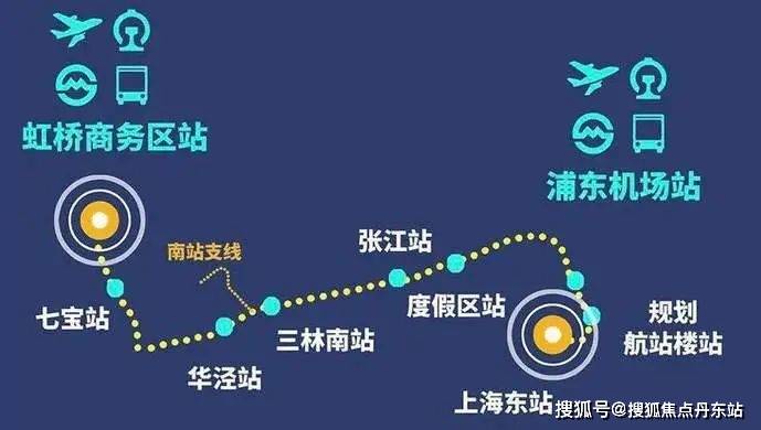 奉发云邸上海奉贤奉发云邸奉发云邸房价房型图户型图交通地铁楼盘地址