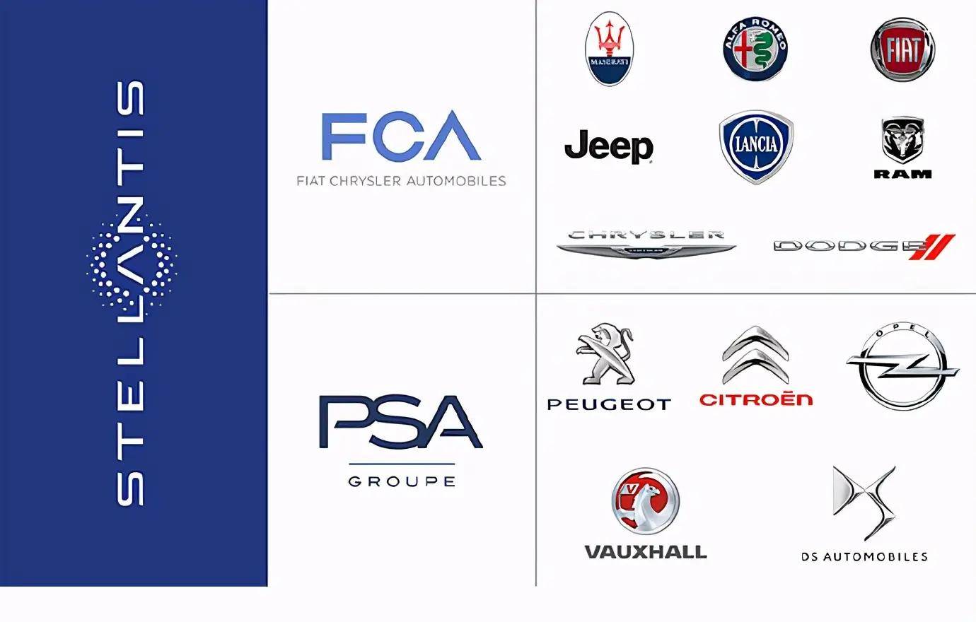 77年改了6次,起亚新logo你看懂了吗?_搜狐汽车_搜狐网