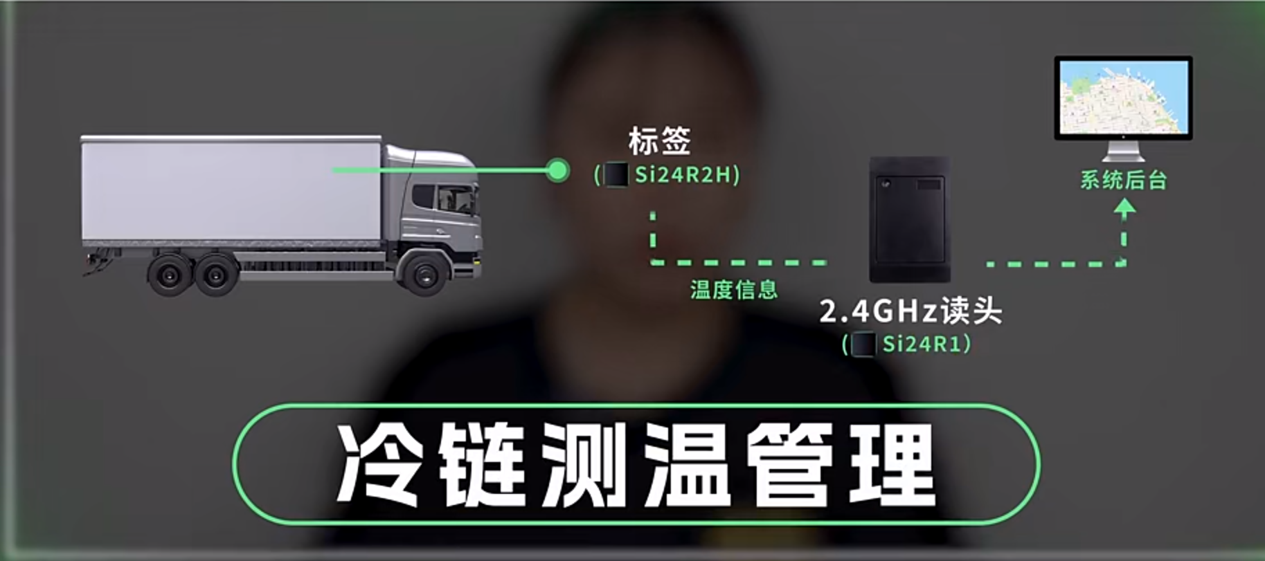 洞察未来的物流之道：智慧物流系统的应用与变革