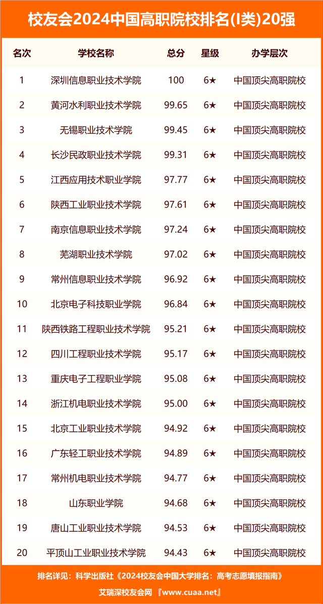 赤峰學院綜合排名_赤峰學院大學排名_赤峰學院排名