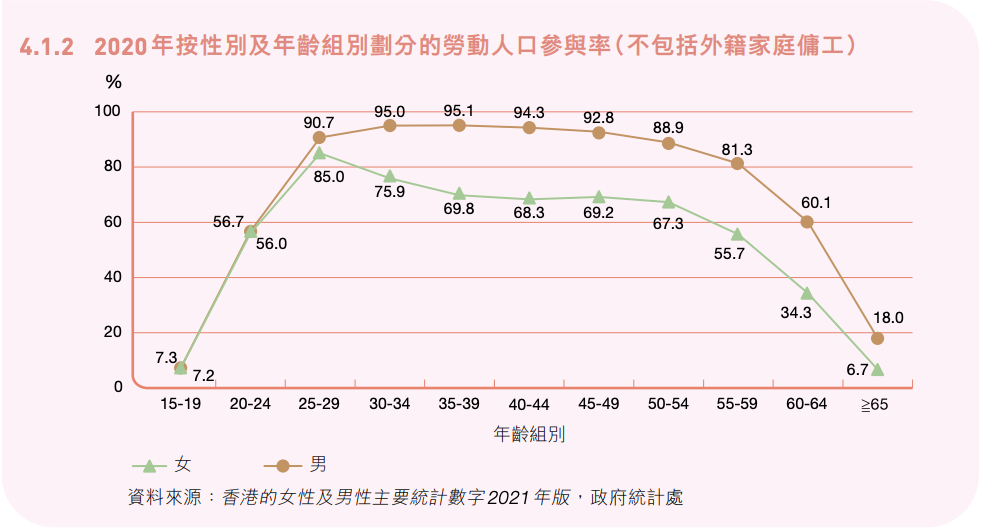 五,女性在公共事务中举足轻重前行政长官林郑月娥2020年9月在全球妇女