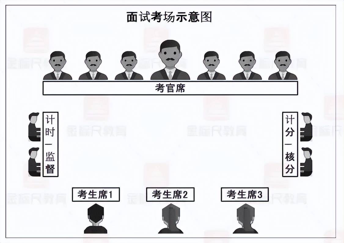 选调面试结构化与结构化小组究竟有什么区别如何备考