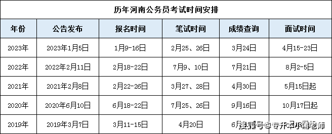 近5年国考及31省省考公告成绩查询考试时间发布时间