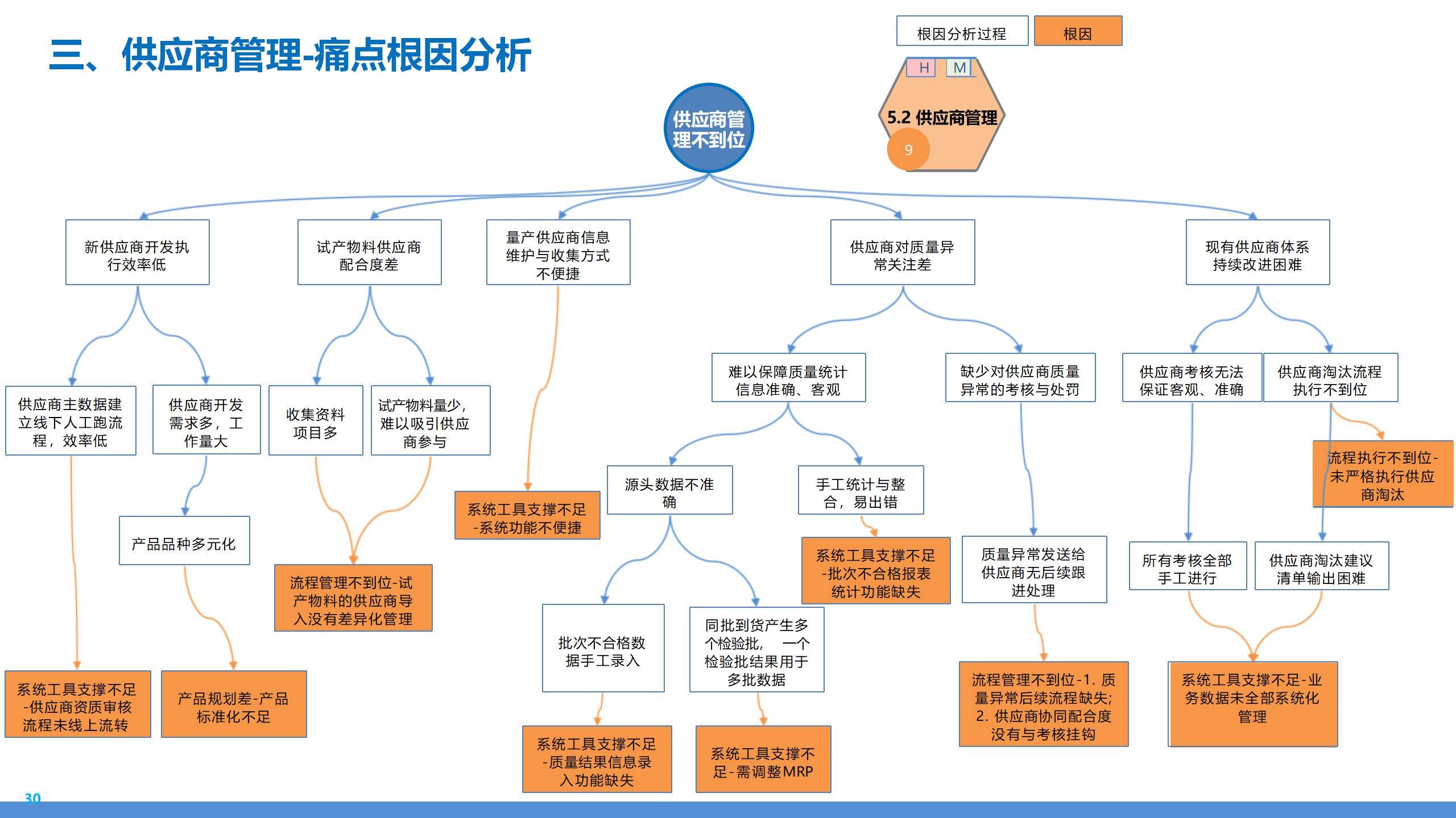 物流网络推广：构建高效的物流体系