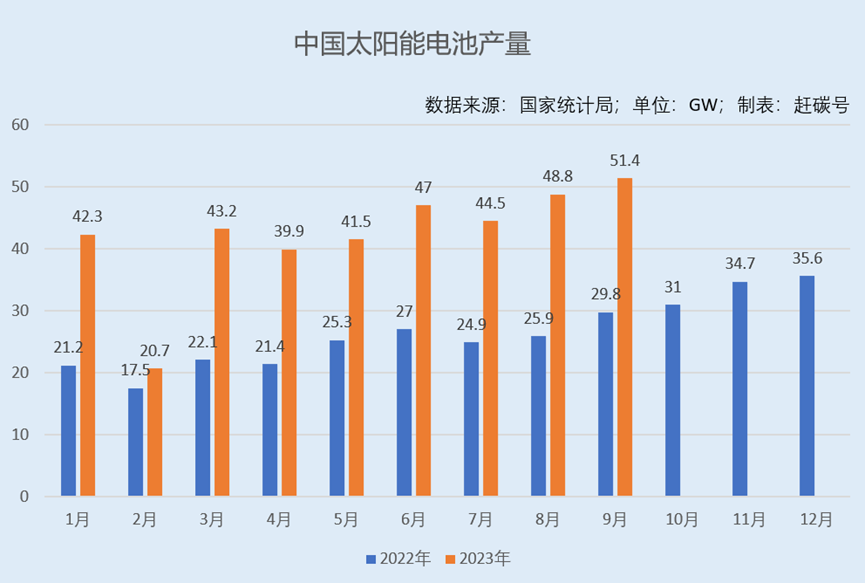 化石燃料到可再生能源新能源未来迈进科技制高点