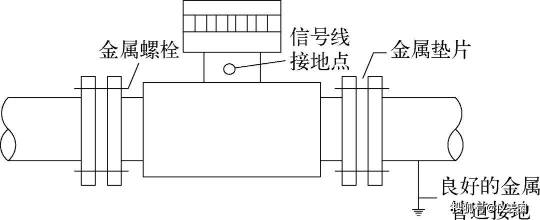 电磁流量计接地图图片