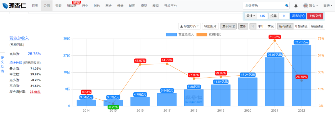 宏信建发工程机械租赁领域的游戏规则