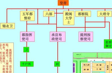 内阁最初只是皇帝的明朝的皇帝不放心丞相,就把丞相罢免了;他们又不