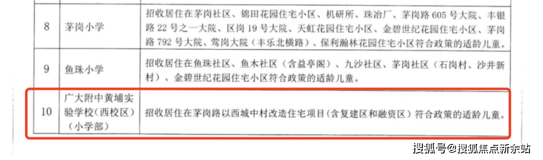 廣州黃埔富頤華庭值得買嗎深刻解析廣州黃埔富頤華庭不看後悔