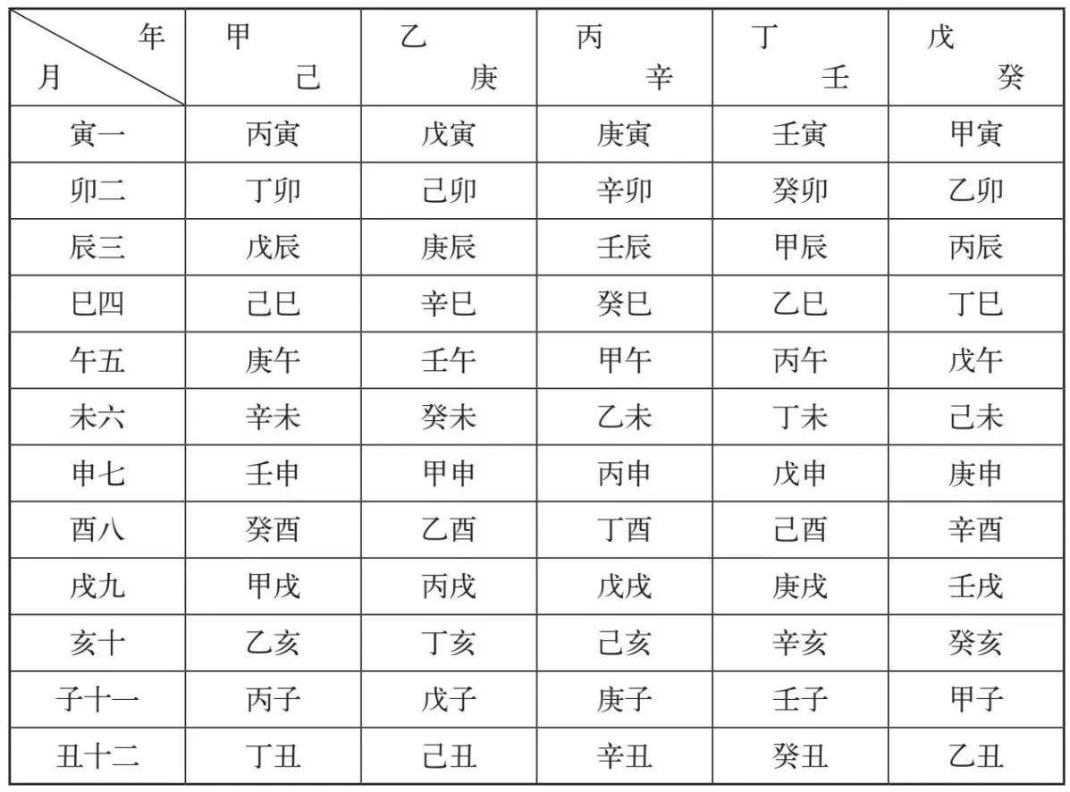 国学天干地支符号系统与四柱八字