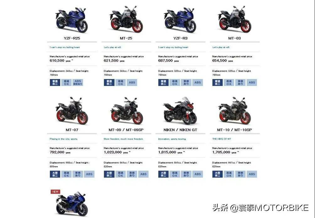雅马哈r6历经7次迭代,2021年面临停产或再次迭代选择_搜狐汽车_搜狐网