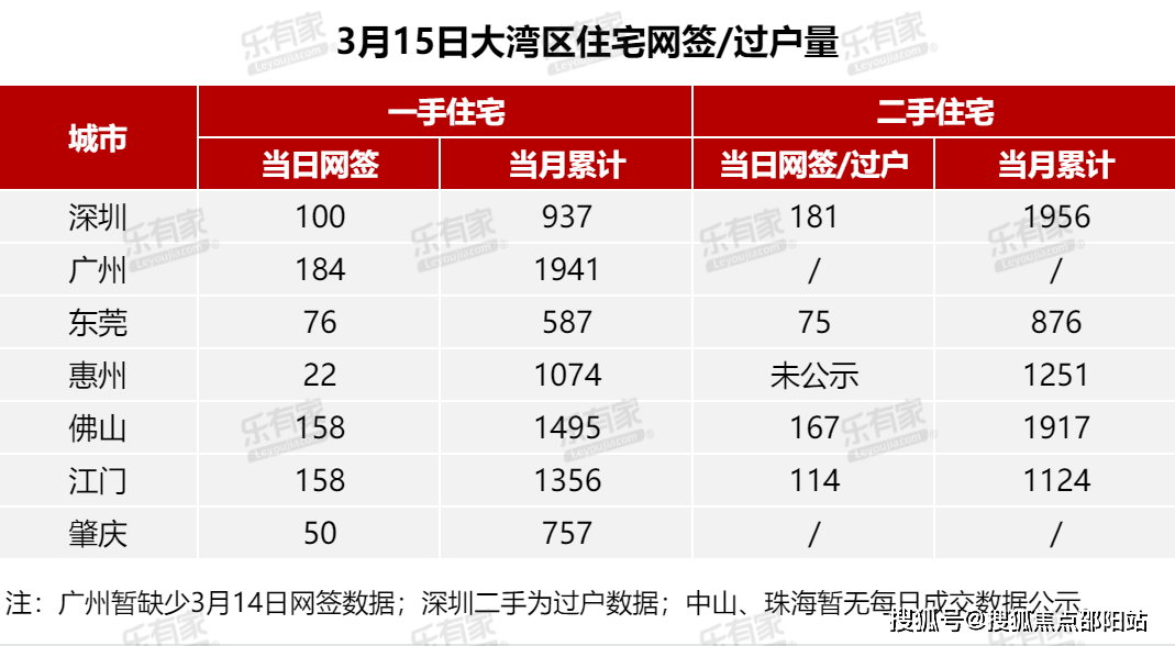 中山粤海城售楼处电话→售楼中心首页网站→楼盘百科详情→24小时热线