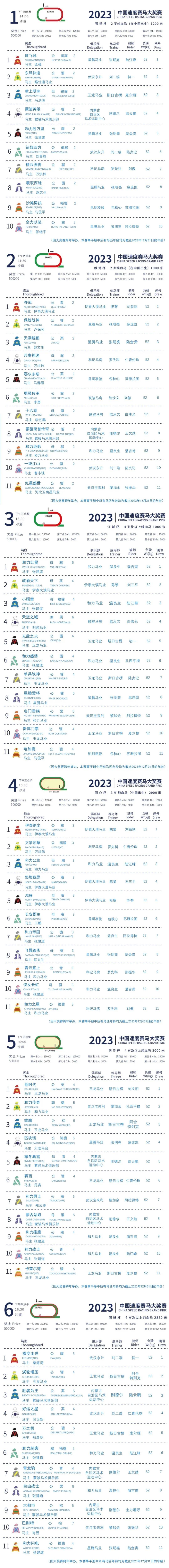 65驹角逐300万奖金2023中国速度赛马大奖赛3月17日开跑