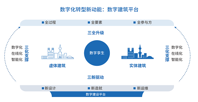 智慧城市新篇章数字孪生的力量与未来