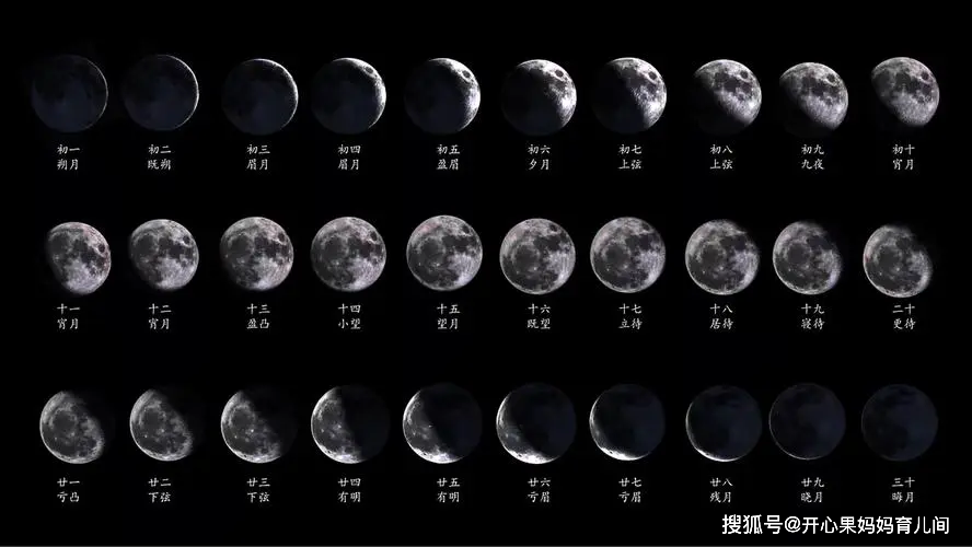 阴历是按照月亮绕着地球公转的周期来计算,这是古人观察月相的变化得