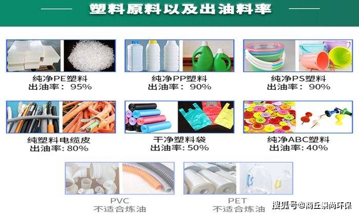 pvc塑料為什麼不適合熱解煉油