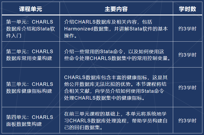 探索HCIA-GaussDB(for MySQL)课程大纲，如何设计高效的MySQL数据库？