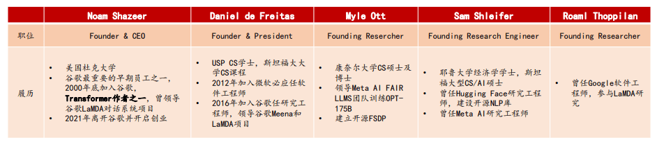 情感陪伴newera:AIchatbotShazeer打造个性化聊天伴侣