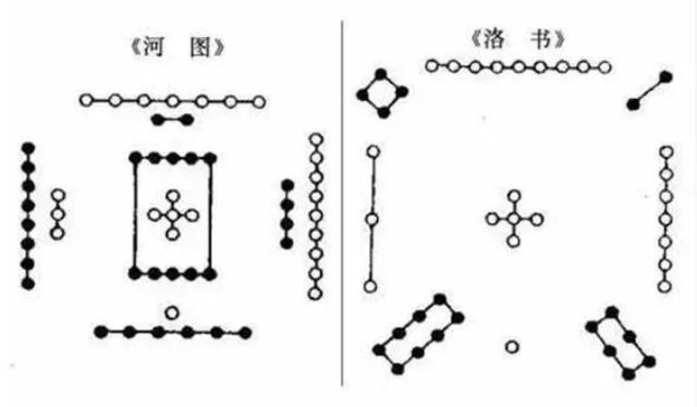 河洛图,又称"河图洛书",是关于中国古代文明的著名传说.