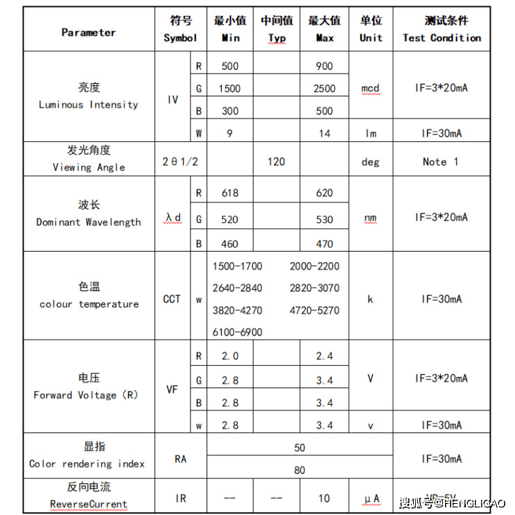 4040rgbw灯珠点亮你的新产品创意与市场