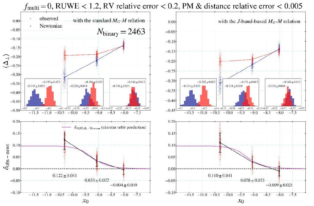 暗物质vs修改引力理论终极对决已经打响