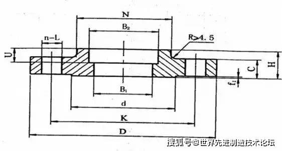 法兰根属于法兰吗(法兰头和法兰根一样吗)