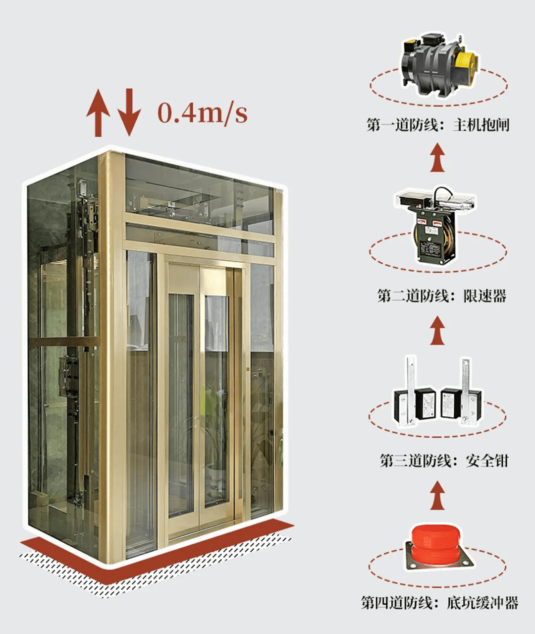 大名府家用电梯 