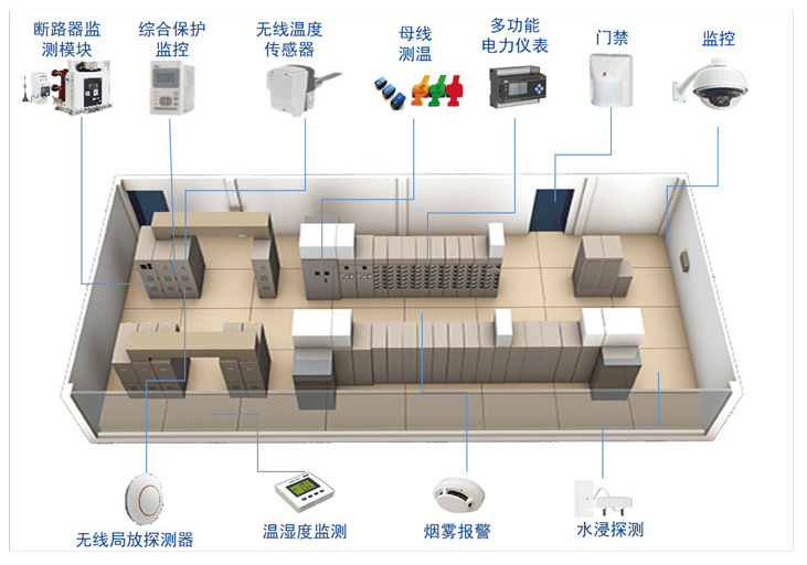 厂区,矿区变电站远程智能辅助监控系统