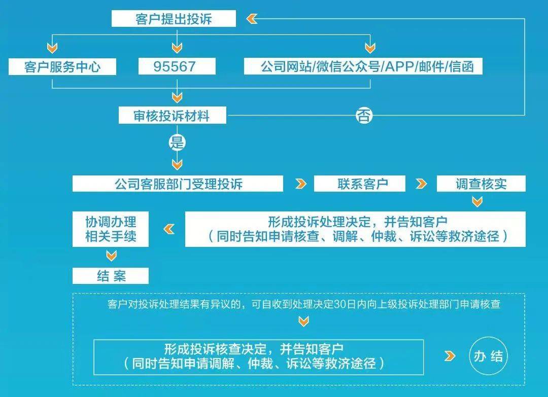 新华保险:畅通消费者维权渠道 维护消费者合法权益