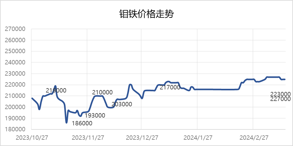 【51bxg】304热轧不锈钢周跌250元,跌多少亏多少!_价格_现货_观望