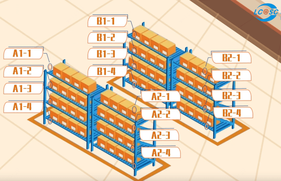 仓库库位管理及标识图片